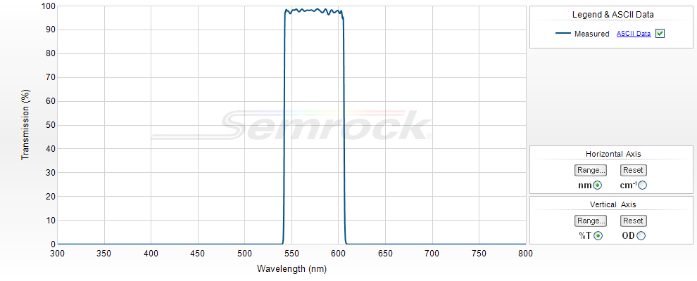 VIS Bandpass Filters